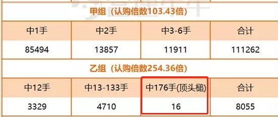 港股开户打新风险_港股打新网易京东收益_东方财富港股入金手续费
