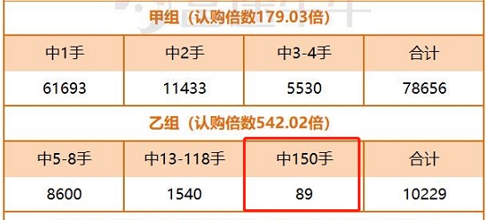港股打新网易京东收益_东方财富港股入金手续费_港股开户打新风险