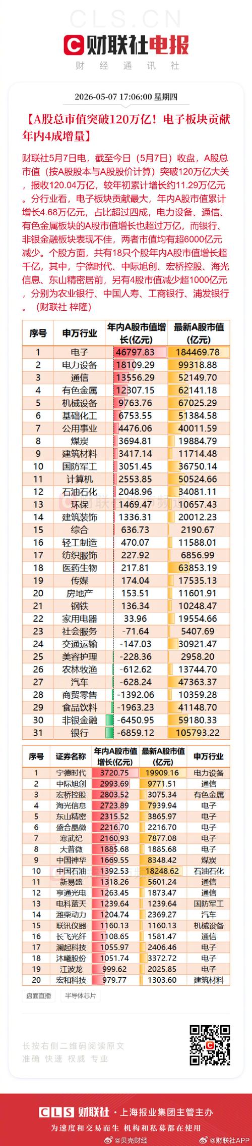 股市总市值 gdp_估值资金机构共识预测_2026年A股行情分析
