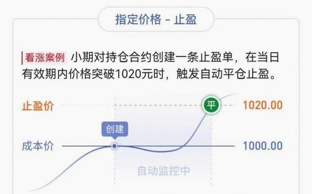 合作炒期货分成，别信稳赚，先学会止损活下来