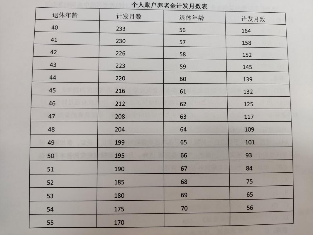 机关事业单位养老金计算 视同缴费指数 实际缴费平均指数_中人实际平均缴费指数