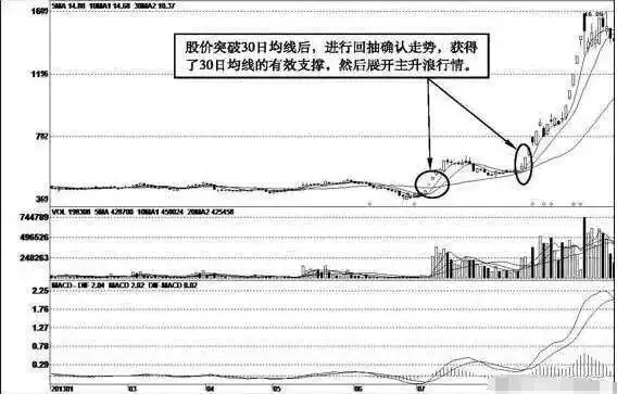 均线粘合向上发散选股_短线是银点火选股指标_三军会师均线系统