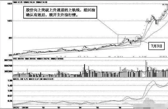 三军会师均线系统_短线是银点火选股指标_均线粘合向上发散选股