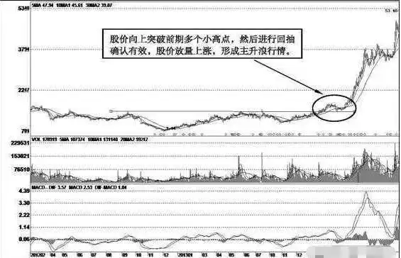 均线粘合向上发散选股_三军会师均线系统_短线是银点火选股指标