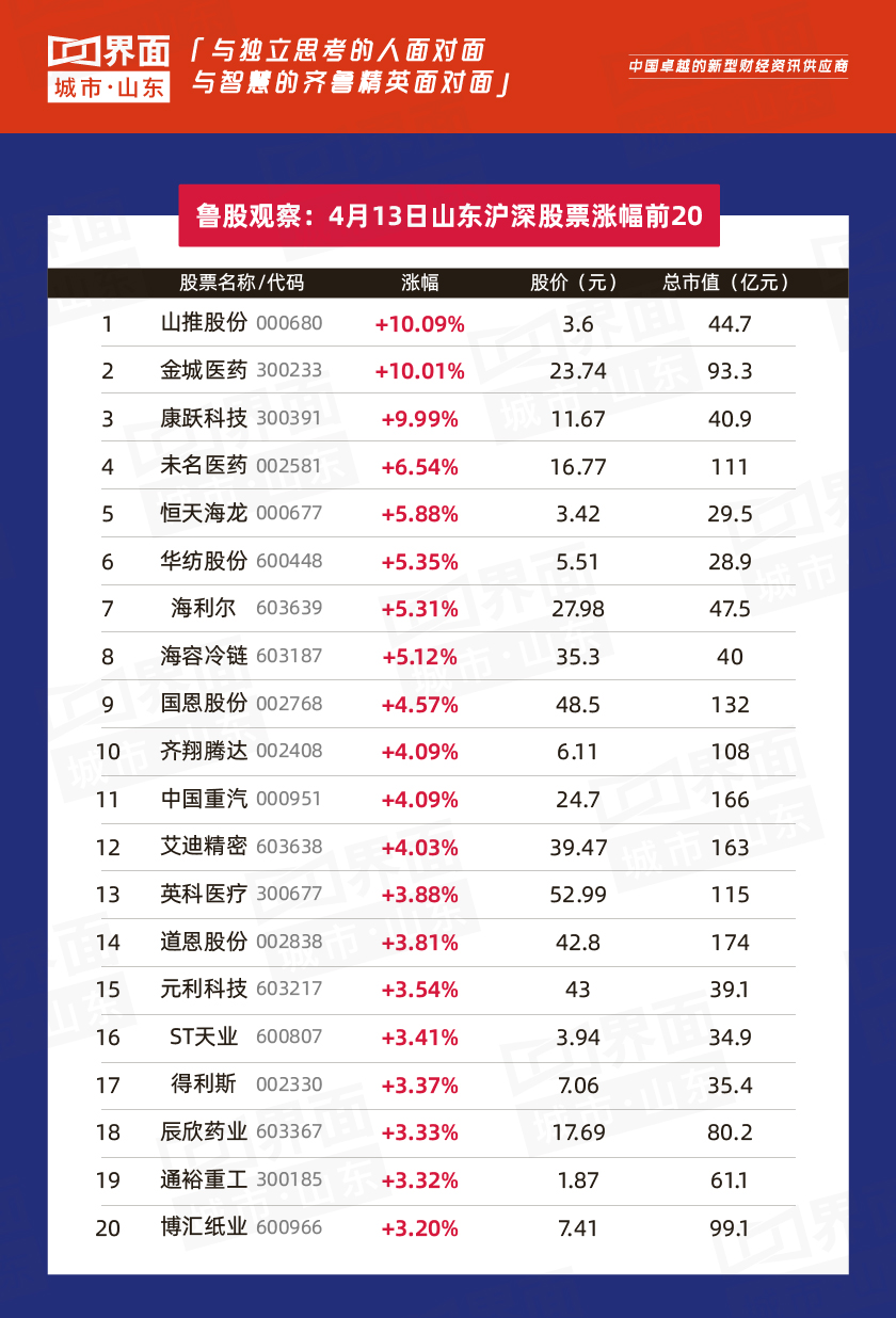 山东上市公司市值分析_山东鲁股行业板块研究_山推股份