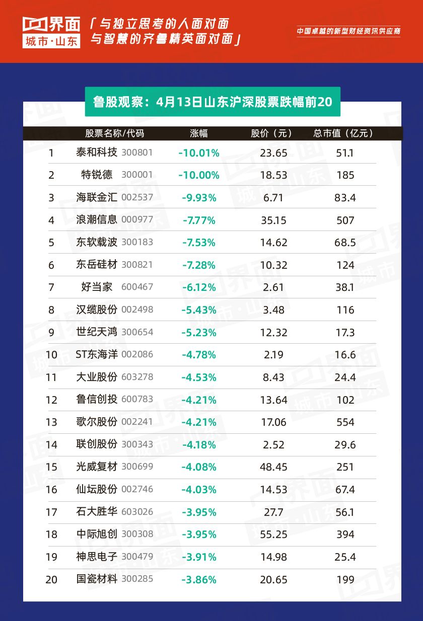 山东上市公司市值分析_山推股份_山东鲁股行业板块研究