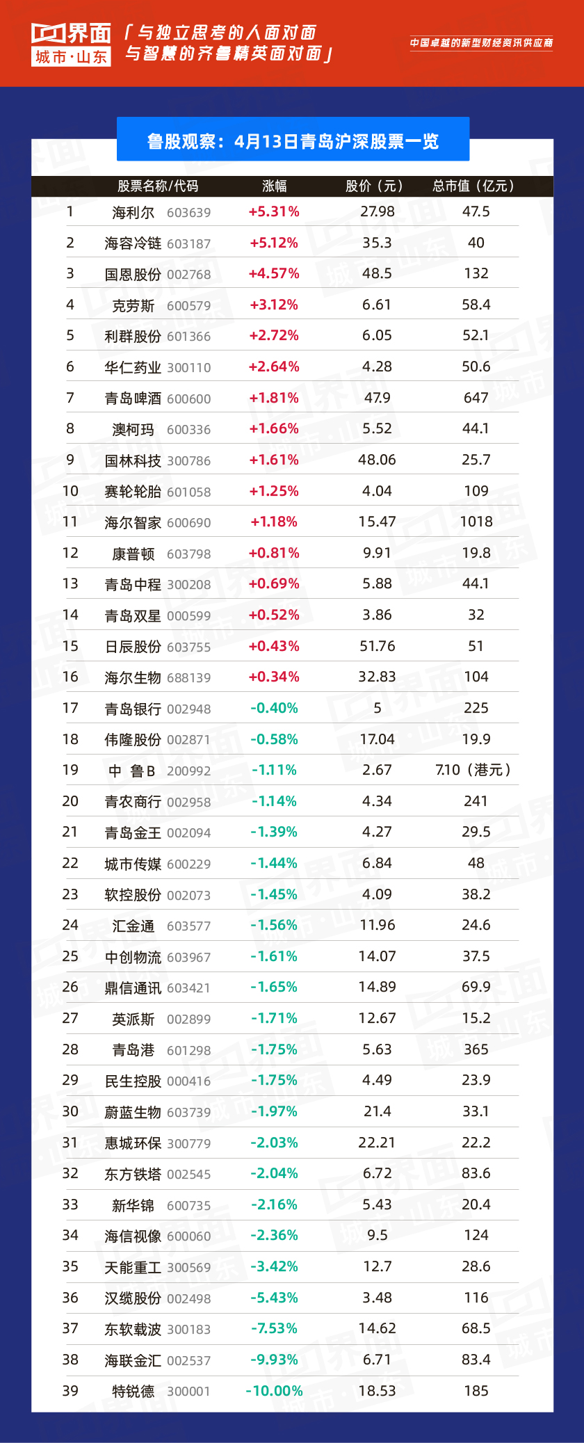 山推股份_山东鲁股行业板块研究_山东上市公司市值分析