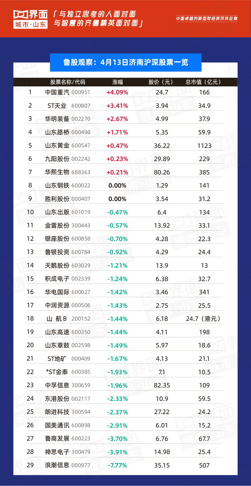 山东鲁股行业板块研究_山推股份_山东上市公司市值分析