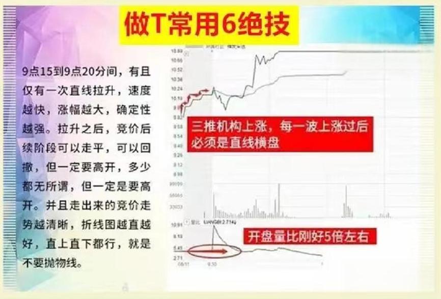 假突破交易信号_日内做t最高境界_日内交易策略