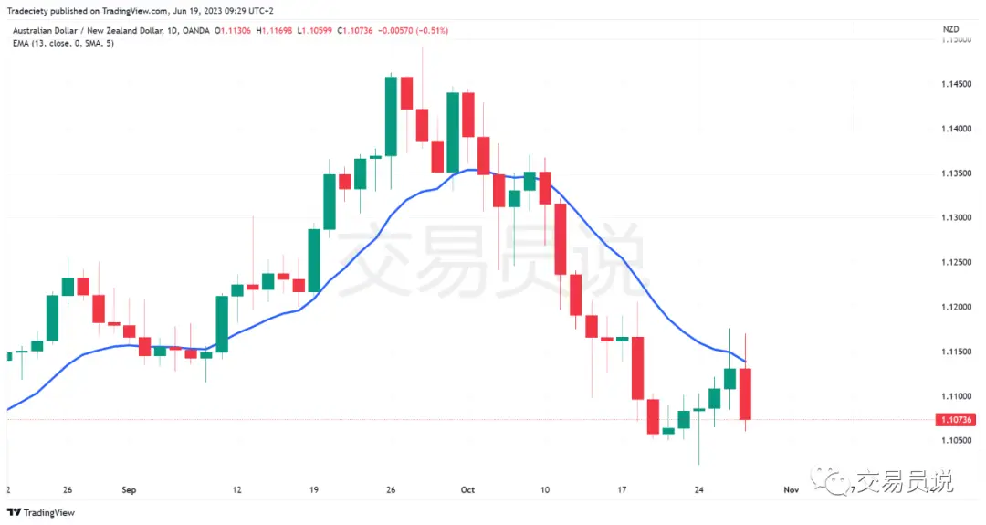 日内做t最高境界_日内交易策略_假突破交易信号