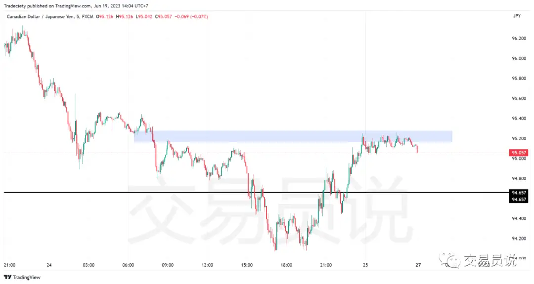 日内交易策略_假突破交易信号_日内做t最高境界