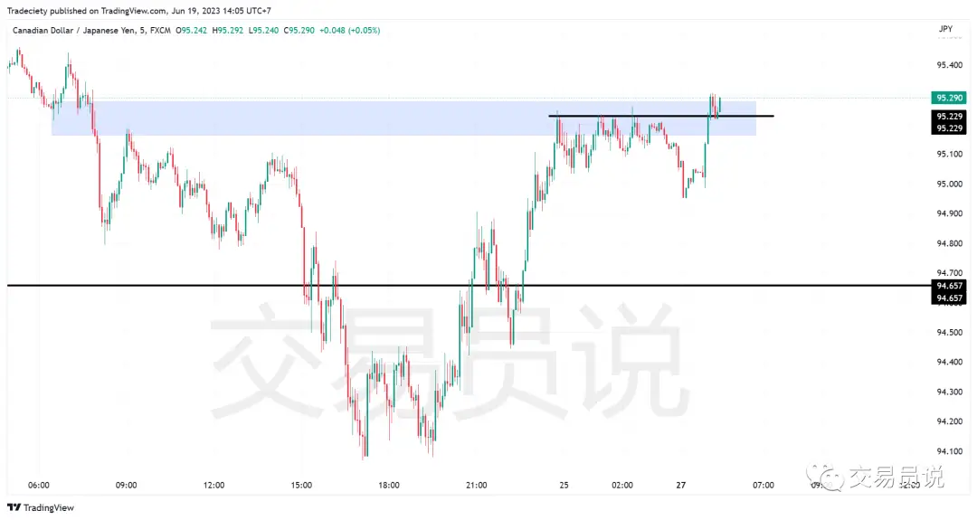 日内交易策略_日内做t最高境界_假突破交易信号