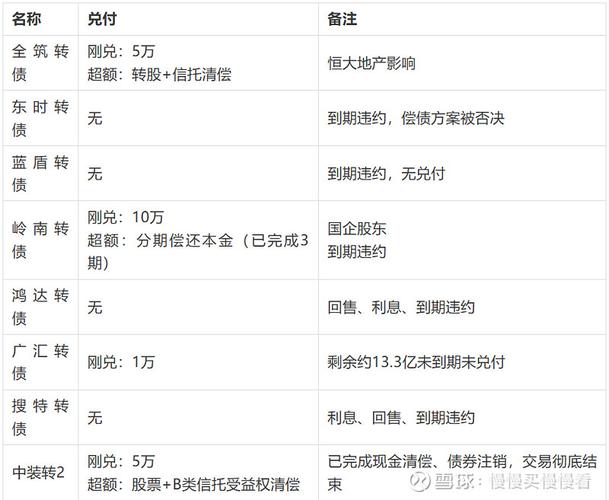 可转债退市不转股，损失可能超一半！投资者速看