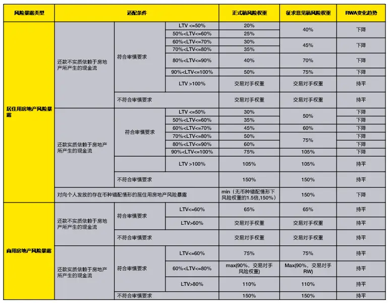 巴塞尔 杠杆率公式_商业银行资本管理办法 国家金融监督管理总局令第4号 资本新规实施影响分析