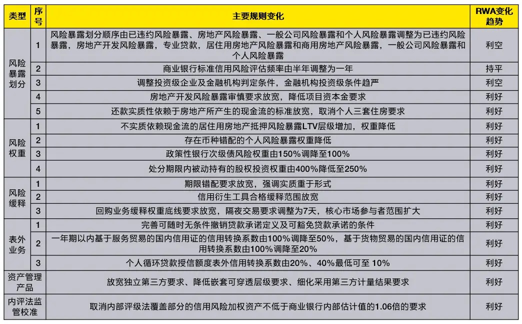 商业银行资本管理办法 国家金融监督管理总局令第4号 资本新规实施影响分析_巴塞尔 杠杆率公式