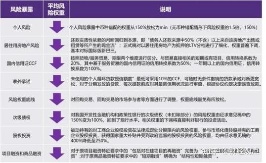 巴塞尔 杠杆率公式_商业银行资本管理办法 国家金融监督管理总局令第4号 资本新规实施影响分析