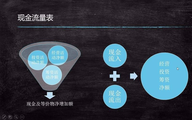 做风险管理PPT前先看现金流：你站在哪级台阶上？
