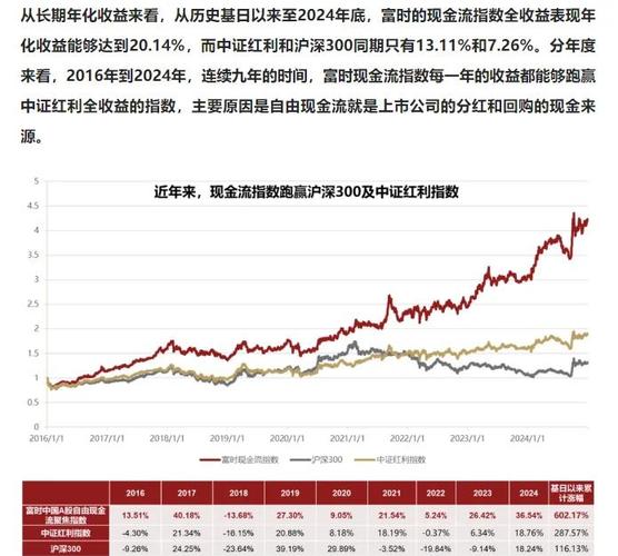 基本面分析：现金流才是企业真实造血能力，一文详解自由现金流
